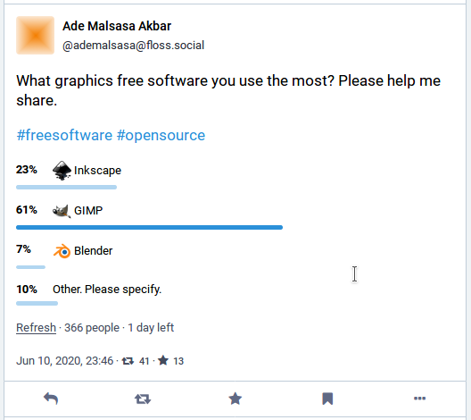 Poll about graphics free software we use the most between Inkscape, GIMP, Blender, and other.

It is my first poll ever in all social networks and I didn't expect it to be a big success with hundreds of participants and a lot of reshares and likes. Oh, and it is still 1 day left to go.
