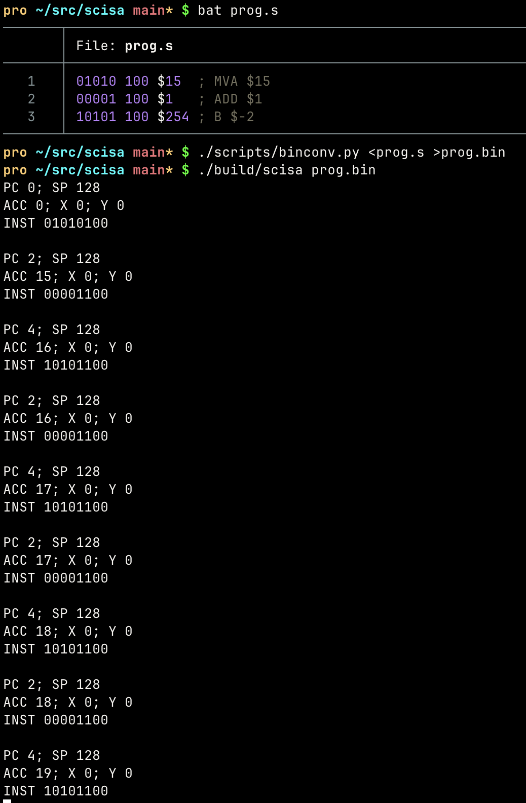 Screenshot showing my simple program, and the VM executing the program. Before executing every instruction, the VM prints the state of its registers.
The program is a bit string representing the following assembly program:
MVA $15
ADD $1
B $-2