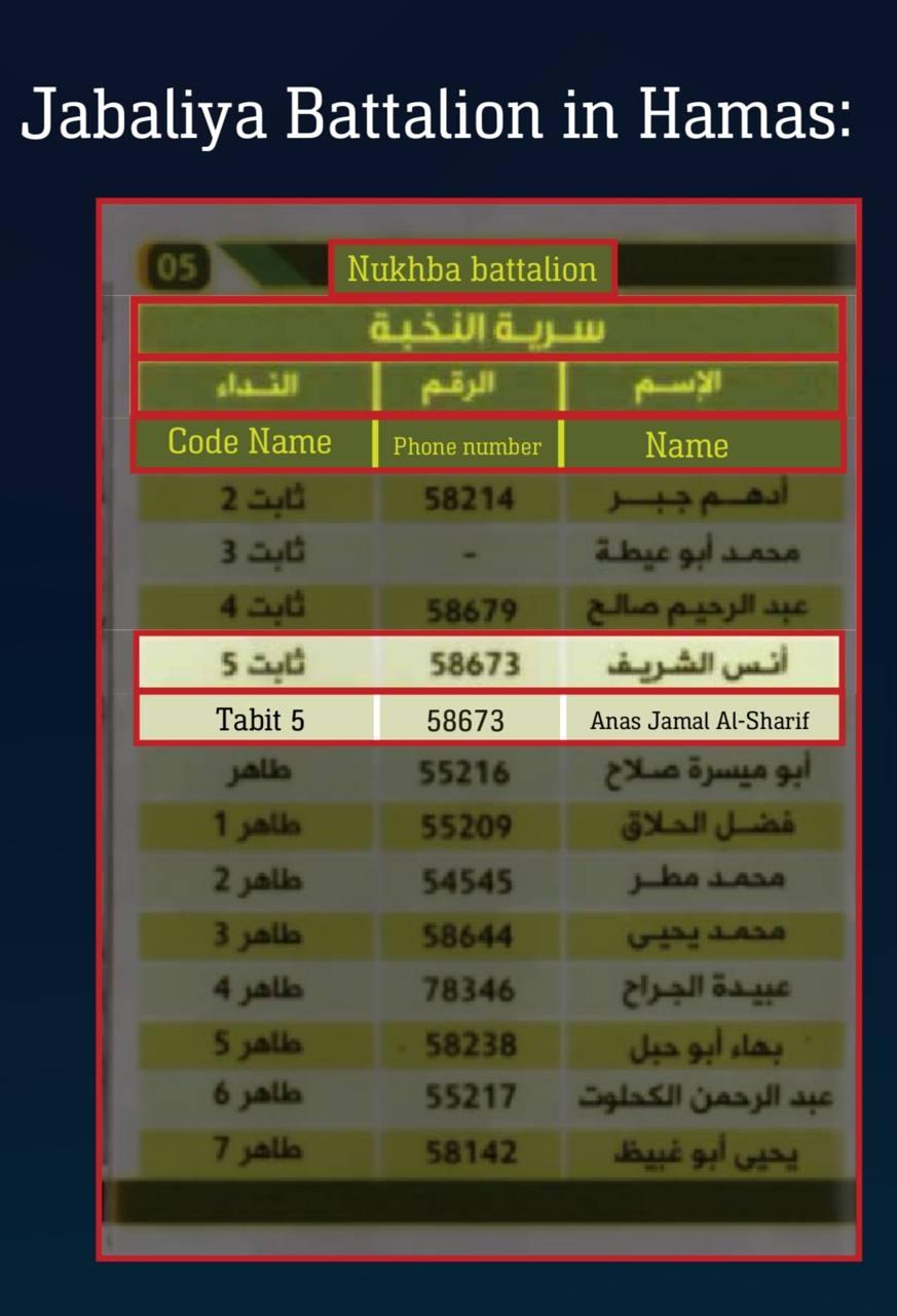 fake document released by IDF