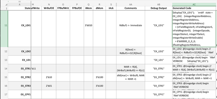Spreadsheet where the rows are opcodes and the columns are desired outputs from a module. on the right is generated verilog