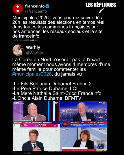 Hier, les principales chaînes, notamment d’information en continu, commentaient les résultats du premier tour des élections municipales
Réplique de Warhly : La Corée du Nord n'oserait pas, à l'exact même moment nous avons 4 membres d'une même famille pour commenter les #municipales2026, du jamais vu :
-Le Fils Benjamin Duhamel France 2
-Le Père Patrice Duhamel LCI
-La Mère Nathalie Saint-Cricq FranceInfo
-L'Oncle Alain Duhamel BFMTV