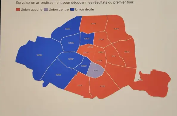 Cartes des résultats du 1er tour des municipales à Paris, pour chaque arrondissements, montrant Paris quasiment coupée en deux, avec une percée de la droite : 
Droite en tête à gauche et un peu au centre ; gauche en tête à droite