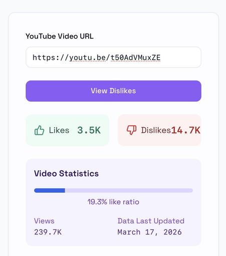 YouTube Video URL
https://youtu.be/t50AdVMuxZE

Likes 3.5K
Dislikes 14.7K

Views 239. 7K
19.3% like ratio

Data Last Updated
March 17, 2026