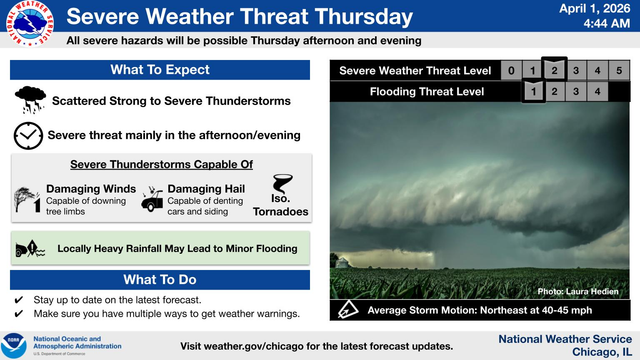 Another round of strong to severe thunderstorms is expected on Thursday, especially during the afternoon and evening hours. All severe hazards will be possible along with heavy rainfall which could lead to localized flooding. Make sure you are staying up to date with the latest forecast!