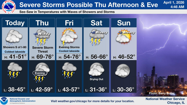 Several waves of showers and storms are expected through Saturday. Some of these storms may be severe, particularly Thursday afternoon and evening. Locally heavy rainfall is also likely to accompany these storms, and could result in localized flooding.