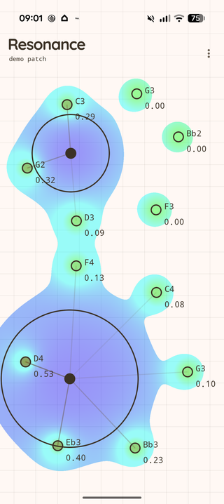 Another variation of the 2D version