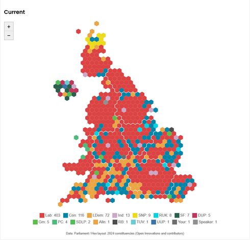 A hex cartogram showing the political parties of the UK as of today: Lab: 403, Con: 116, LDem: 72, Ind: 13, SNP: 9, RUK: 8, SF: 7, DUP: 5, Grn: 5, PC: 4, SDLP: 2, Alln: 1, RB: 1, TUV: 1, UUP: 1, Your: 1, Speaker: 1