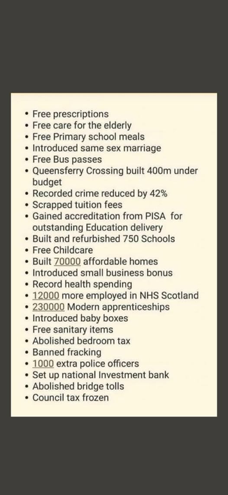 * Free prescriptions
* Free care for the elderly
* Free Primary school meals
« Introduced same sex marriage
* Free Bus passes
+ Queensferry Crossing built 400m under budget
* Recorded crime reduced by 42%
* Scrapped tuition fees
+ Gained accreditation from PISA for outstanding Education delivery
« Built and refurbished 750 Schools
« Free Childcare
« Built 70000 affordable homes
* Introduced small business bonus
+ Record health spending
* 12000 more employed in NHS Scotland
* 230000 Modern apprenticeships
* Introduced baby boxes
* Free sanitary items
* Abolished bedroom tax
« Banned fracking
+ 1000 extra police officers
+ Set up national Investment bank
* Abolished bridge tolls
« Council tax frozen