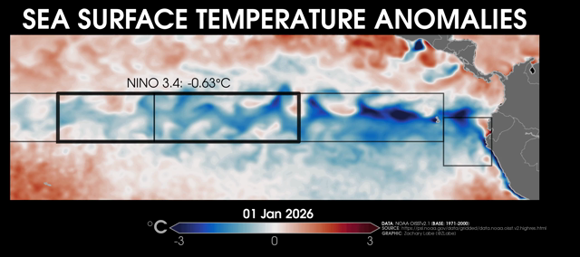 Animation of daily sea surface temperatures for 2026 in the enso monitoring regions. Data is from NOAA OISSTv2.1. There is a warming trend during this period, especially in May.
