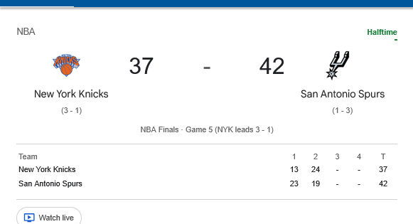 Scorecard from Google