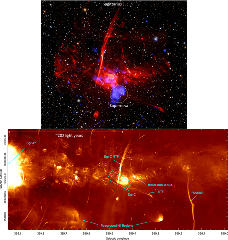 1. A composite image of colorful, overlapping clouds, which suggests to astronomers that a supernova remnant may be buried in gas near the center of our Milky Way galaxy.
Set against a backdrop packed with distant stars and other specks of light are two distinct, overlapping clouds. The larger, visually dominant cloud, is red and multifaceted. It has an irregular shape, and features patches of different textures, including pockets that resemble wispy smoke, tangles of faint red veins, and clear streaking lines. This large cloud of expanding gas represents radio data from the MeerKAT telescope in South Africa.
Overlapping with that red cloud is a cloudy blue blob representing X-ray data from NASA's Chandra X-ray Observatory and ESA's XMM-Newton. Astronomers suggest that this blue blob of X-ray emissions is the remains of a massive star destroyed by a supernova.
2. Wide angle view of the region showing Sagittarius A and C with labeled feature
Source: https://iopscience.iop.org/article/10.3847/1538-4357/ad9d0b#apjad9d0bf1