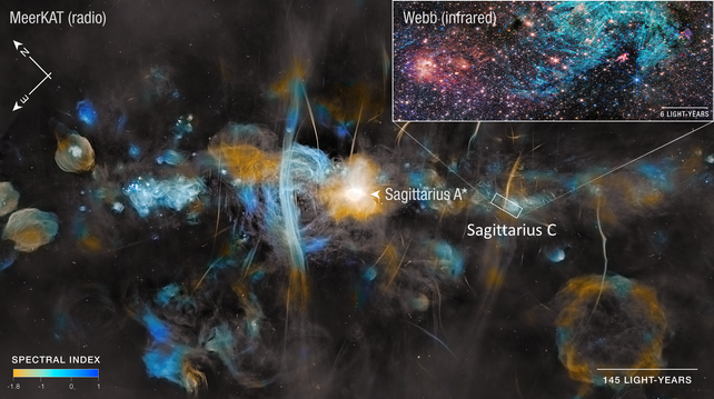 Processed data collected by the MeerKAT radio telescope shows the plane of the Milky Way galaxy, with a graphic pullout highlighting a much smaller region on the right, captured by the James Webb Space Telescope’s near-infrared light observations. The MeerKAT image is colored in blue, cyan, and yellow, with a very bright white-yellow center that indicates the location of the Milky Way’s supermassive black hole. Painterly bubbles of various sizes, clouds, and vertical brushstroke-like streaks make up the radio image. The Webb inset shows stars and gas clouds in red, with an arching cloud of bright cyan that contains many straight, needle-like features that appear more crystalline than cloudy.
Credit: NASA, ESA, CSA, STScI, SARAO, S. Crowe (UVA), J. Bally (CU), R. Fedriani (IAA-CSIC), I. Heywood (Oxford)