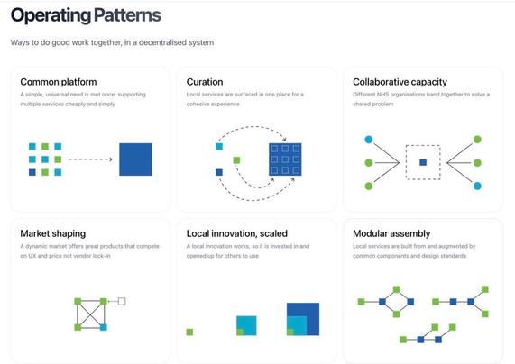 Screenshot of operating patterns.org