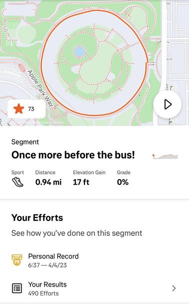Screenshot from Strava, a social app for cyclists where runners are tolerated. It shows a .95 mile counter-clockwise circular segment around the Ring Building in Apple Park. I’ve logged 490 “efforts”. (My fastest time was 6:37. It’s a corporate campus, not a race track.)