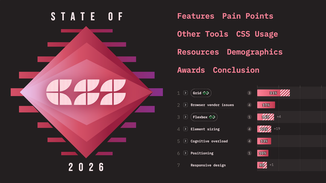 “State of CSS 2026” logo with sections Features, Pain Points, Other Tools, CSS Usage, Resources, Demographics, Awards, Conclusion, and a chart: Grid 31%, Browser vendor issues 17%, Flexbox 16%.