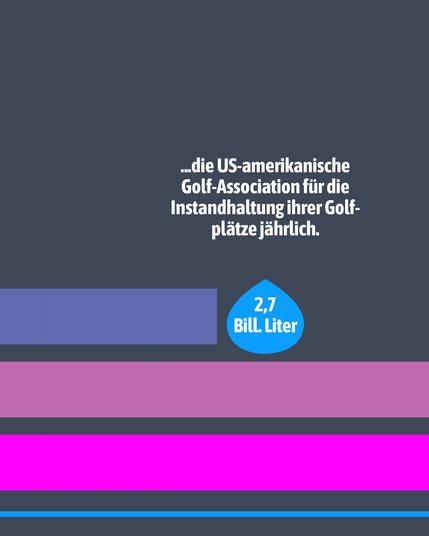 Balkendiagramm