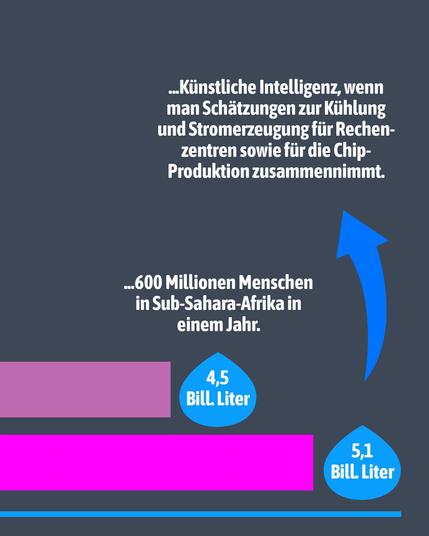 Balkendiagramm
