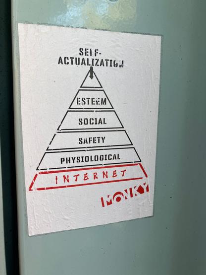 A picture of Maslow's hierarchy of needs: a pyramid with "physiological" at the bottom, moving up through "safety", "social", "esteem", and "self-actualization".

This particular version, in addition to all of that, has a tier drawn in at the very bottom (below "physiological") for "Internet".