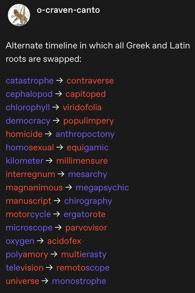 a post from o-craven-canto (social platform unknown) which reads:

Alternate timeline in which all Greek and Latin roots are swapped:

catastrophe -> contraverse
cephalopod -> capitoped
chlorophyll -> viridofolia
democracy -> populimpery
homicide -> anthropoctony
homosexual -> equigamic
kilometer -> millimensure
interregnum -> mesarchy
magnanimous -> megapsychic
manuscript -> chirography
motorcycle -> ergatorote
microscope -> parvovisor
oxygen -> acidofex
polyamory -> multierasty
television -> remotoscope
universe -> monostrophe

any typos mine, apologies