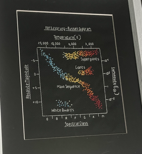 A cross-stitched diagram of the Hertzprung-Russell Diagram.