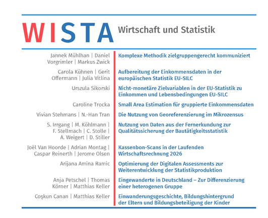 Grafik mit dem Titelblatt von WISTA Wirtschaft und Statistik Ausgabe 4/2026.Im oberen Bereich steht das Wort 'WISTA' in roten und blauen Buchstaben, daneben in grauer Schrift 'Wirtschaft und Statistik'. Darunter sind zwei Spalten angeordnet, links eine Liste von Namen in grauer Schrift, rechts eine Liste der Artikeltitel in blauer Schrift:
Jannek Mühlhan | Daniel Vorgrimler | Markus Zwick: Komplexe Methodik zielgruppengerecht kommuniziert
Carola Kühnen | Gerit Offermann | Julia Vitlina: Aufbereitung der Einkommensdaten in der europäischen Statistik EU-SILC
Urszula Sikorski: Nicht-monetäre Zielvariablen in der EU-Statistik zu Einkommen und Lebensbedingungen EU-SILC
Caroline Trocka: Small Area Estimation für gruppierte Einkommensdaten
Vivian Stehmans | N.-Han Tran: Die Nutzung von Georeferenzierung im Mikrozensus
S. Irrgang | M. Köhlmann | F. Stellmach | C. Stolle | A. Weigert | D. Stiller: Nutzung von Daten aus der Fernerkundung zur Qualitätssicherung der Bautätigkeitsstatistik
Joël Van Hoorde | Adrian Montag | Caspar Reinerth | Jerome Olsen: Kassenbon-Scans in der Laufenden Wirtschaftsrechnung 2026
Arijana Amina Ramic Optimierung der Digitalen Assessments zur Weiterentwicklung der Statistikproduktion
Anja Petschel | Thomas Körner | Matthias Keller: Eingewanderte in Deutschland – Zur Differenzierung einer heterogenen Gruppe
Coskun Canan | Matthias Keller Einwanderungsgeschichte, Bildungshintergrund der Eltern und Bildungsbeteiligung der Kinder