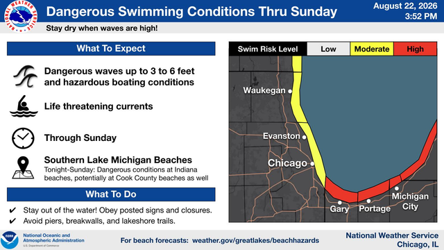 Building waves and strong currents at southern Lake Michigan beaches, particularly along the Indiana shore, will make for hazardous, potentially dangerous swimming conditions tonight through Sunday. Stay dry when waves are high!