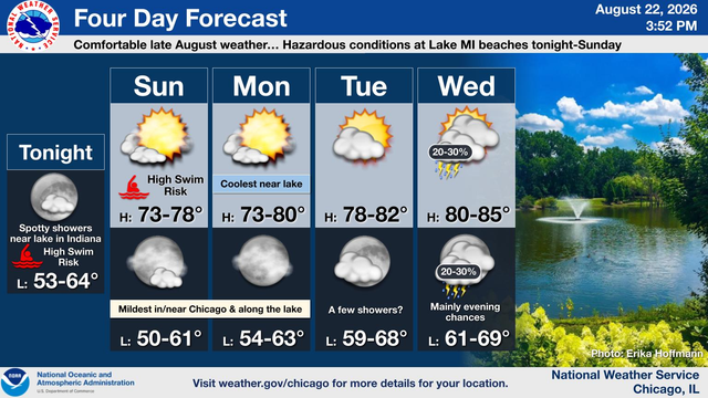 Expect comfortable conditions for late August until midweek, when it will become more humid with a chance for thunderstorms ahead of a cold front Wednesday afternoon and evening.