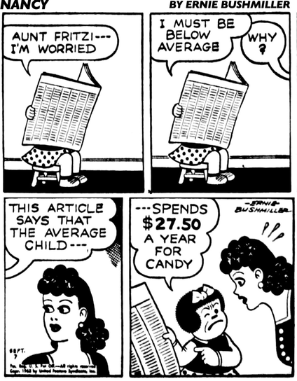 P1- NANCY IS HID BEHIND THE NEWSPAPER SHE IS READING  NANCY: AUNT FRITZI --- I’M WORRIED  P2-  NANCY: I MUST BE BELOW AVERAGE  FRITZI: WHY P3- NANCY: THIS ARTICLE SAYS THAT THE AVERAGE CHILD - - - P4- NANCY: --- SPENDS $27.50 A YEAR FOR CANDY NANCY HAS A VERY DISGRUNTLED EXPRESSION AS SHE SHOWS THE NEWSPAPER ARTICLE TO HER AUNT FRITZI