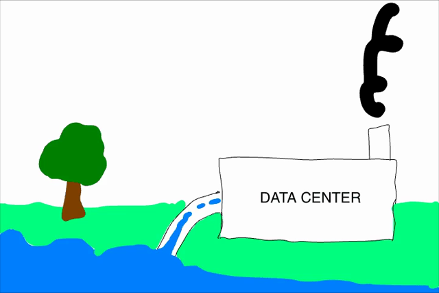 A quick-paced hand drawn animation in which a data center drains all water from a nearby river, drying out the landscape and killing all the trees. Then a Godzilla comes, burns the data center, water and trees go back and finally, "FUCK DATA CENTERS" sign shows up.