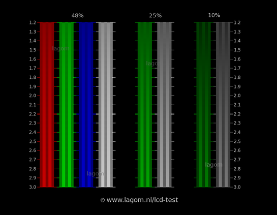 RGB and grey as solid and pattern for gamma alignment.