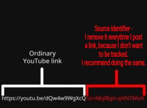 Diagram showing an ordinary YouTube link and a source identifier that is removed after posting to avoid tracking.