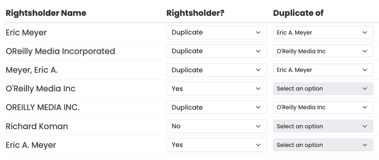 A table with variations on Eric Meyer (Meyer, Eric A.; Eric A. Meyer), O’Reilly Inc (OReilly Media Incorporated, OREILLY MEDIA INC.), and one Richard Koman.  The Eric A. Meyer and O’Reilly Media Inc have been designated as rightsholders.  The duplicates have been designated as duplicates, along with what they duplicate.  These designations *must* be done using dropdown menus.  Richard Koman, who was editor of the work and not an author, has been designated as not a rightsholder.
