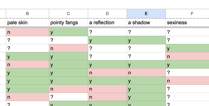spreadsheet screenshot with columns for pale skin, pointy fangs, a reflection, a shadow & sexiness