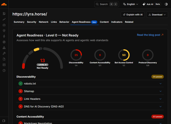 Cloudflare Radar scan

Ask AI (Beta) button
Explain with AI button

scan url: lyra.horse

Agent Readiness: Level 0 - Not Ready
Assesses how well this site supports AI agents and agentic web standards

Nearly empty gauge: 13, Not Ready
Discoverability: 1/4
Content Accessibility: 0/1
Bot Access Control: 1/2
Protocol Discovery: 0/9

Success - robots.txt
Fail - Sitemap
Fail - Link Headers
Fail - DNS for AI Discovery (DNS-AID)
Fail - Markdown Negotiation
page continues, but is cut off on the screenshot
