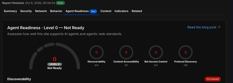 A Cloudflare radar "Agent Readiness" test for a site I run showing a perfect zero score. All 16 checks failed.