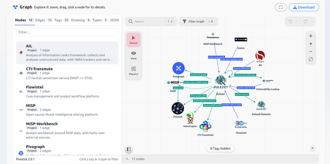 Rulezet and its ecosystem: how detection rules travel between tools