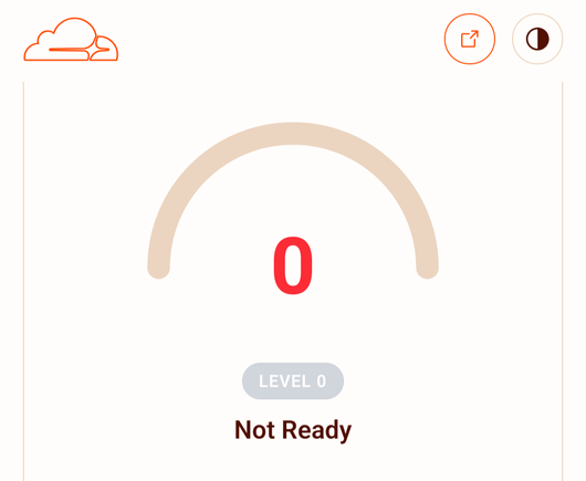 An "AI readiness" score of 0
