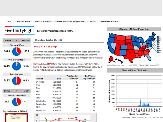Screenshot of FiveThirtyEight in 2008