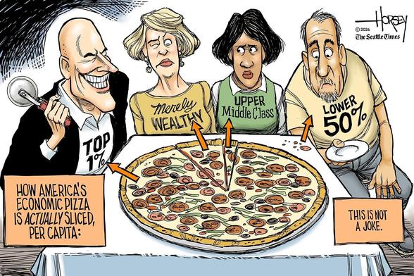 A pizza representing our economy is sitting on the table. A rich white guy labeled “Top 1%” gets a slice that looks to be about 85% of the pie. A white lady labeled “Merely wealthy” gets a slice that looks to be 13% or so. A black lady labeled “upper middle class” has a slice that’s about 2%. A frowning guy labeled “lower 50%” has a few crumbs on the table, not even a slice.

The captions say: 
How America’s economic pizza is sliced per capita. This is not a joke.