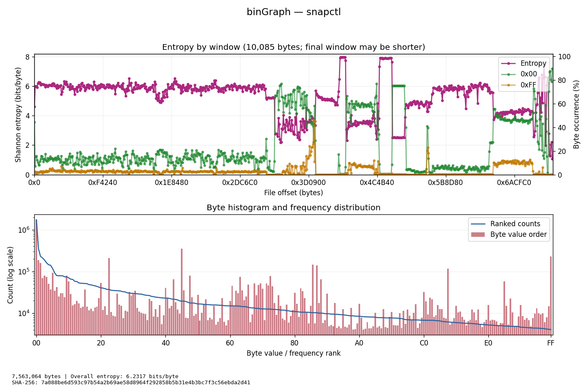 an entropy plot of binary per address and byte histogram of the values in a misp-module