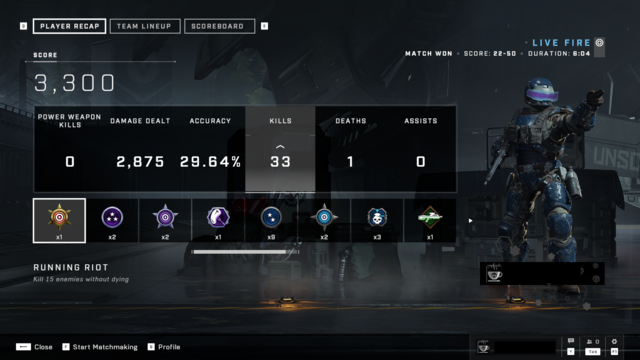The post-game stat screen of a Halo Infinite SWAT match (no shields, battle rifles)

I went 33/1, outscoring the entire other team.
