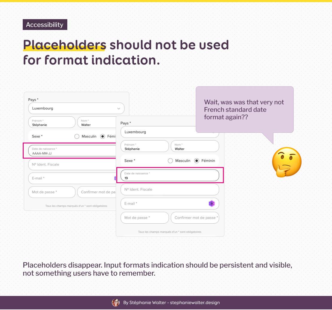  Visual tip about accessibility in form design, stating “Placeholders should not be used for format indication.” Shows a birthdate input field with a disappearing date format placeholder and a user confused about the format. Caption emphasizes that input formats should be persistent and visible.