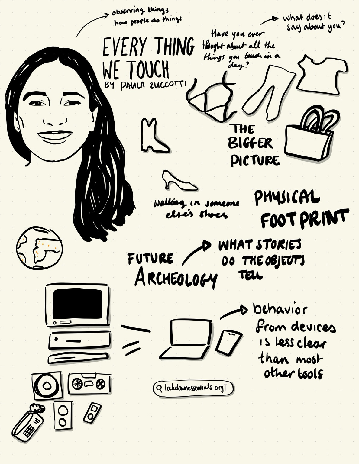 Sketch notes of Paula Zuccotti’s talk at Beyond Tellerrand