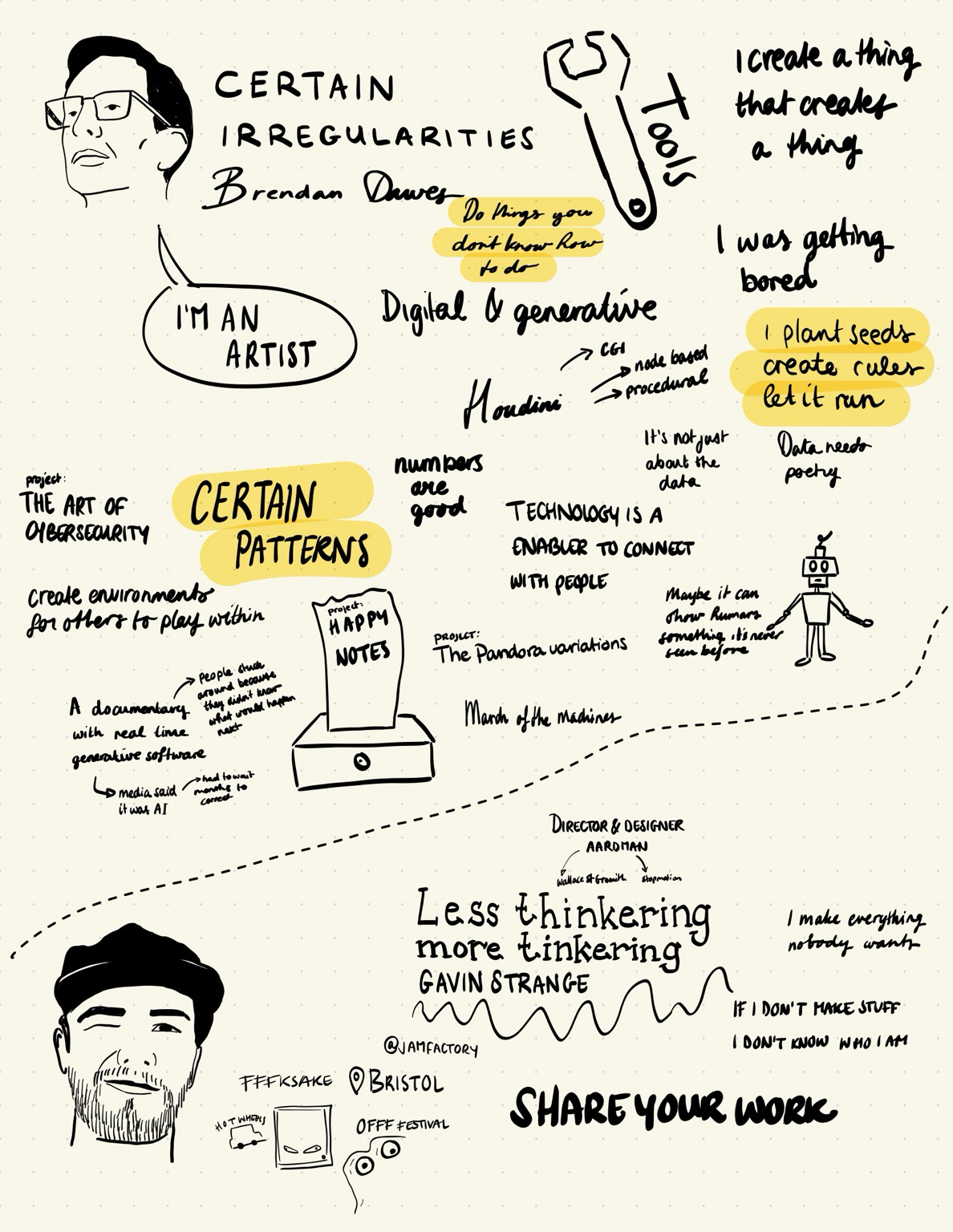 Sketch notes of Brendan Dawe’ and Gavin Strange’s talks at Beyond Tellerrand