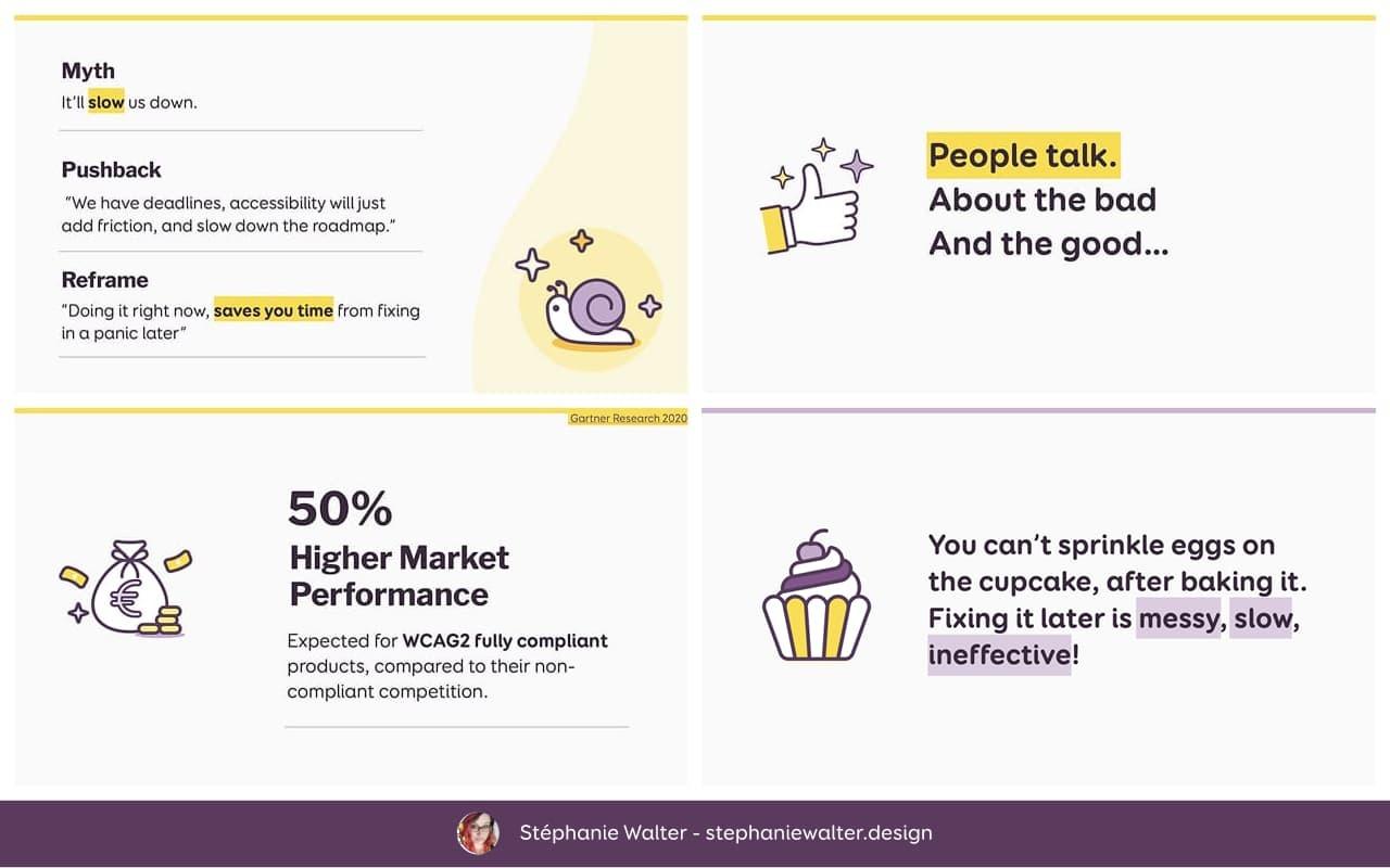 Slide 1. Myth: it will slow us down. Pushback: We have deadlines, accessibility will just add friction, and slow down the roadmap. Reframe: Doing it right now, saves you time from fixing in a panic later (cute snail illustration)
Slide 2: People talk about the bad and the good (illustration of a thumbs up)
Slide 3: 50% higher market performance expected for WCAG2 fully compliant products, compared to their non-compliant competition (illustration of a bag of cash)
slide 4: You can’t sprinkle eggs on the cupcake, after baking it. Fixing it later is messy, slow, ineffective! (cupcake illustration)