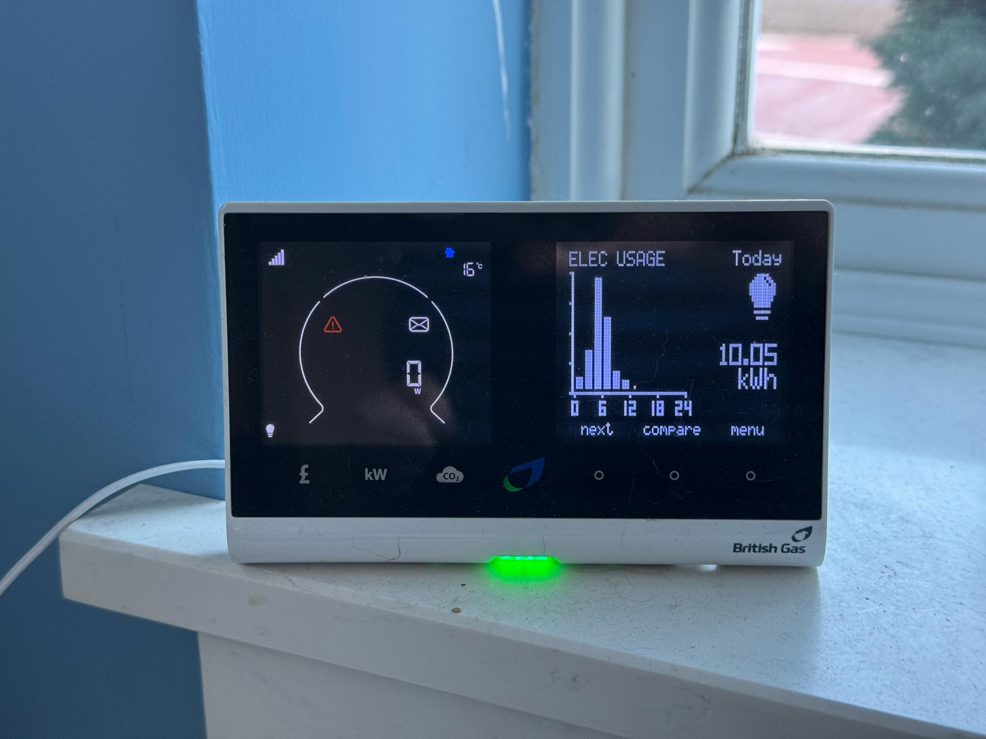 My smart meter showing 0w current usage, a peak of 2kW at 6am, and then falling to nearly nothing by 12 noon. The total usage for today is 10.05kWh.