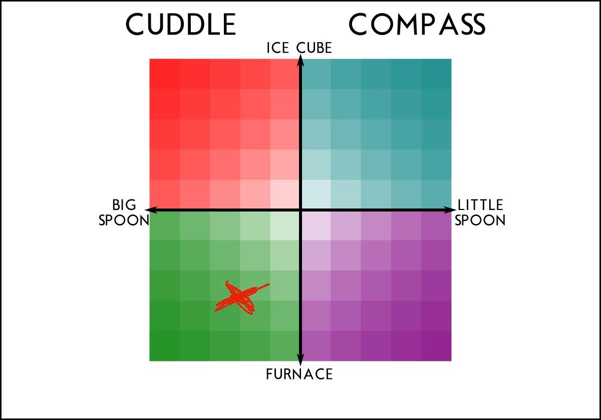 Catrin Byttyrs Radical Town This Is The Cutest Compass This Godforsaken Website