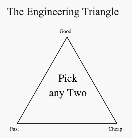 Why Zig When There is Already C++, D, and Rust? ⚡ Zig Programming Language