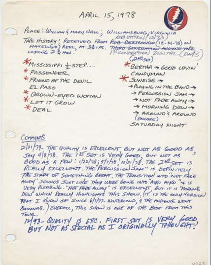 Dick Latvala's notes for April 15, 1978