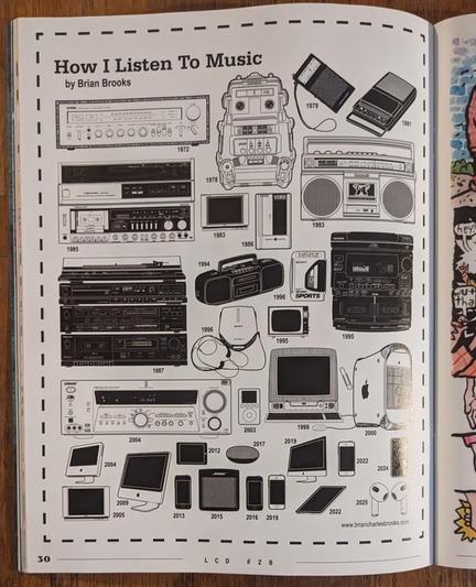 illustrations of music playback devices